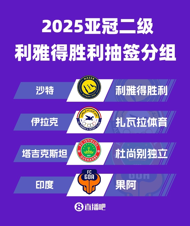 乐鱼VIP-亚冠二抽签：利雅得胜利遇扎瓦拉体育、杜尚别独立、印度球队果阿